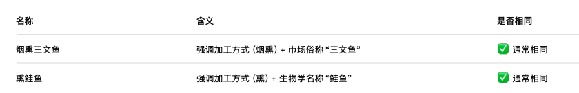 截屏2026-08-13 12.22.38