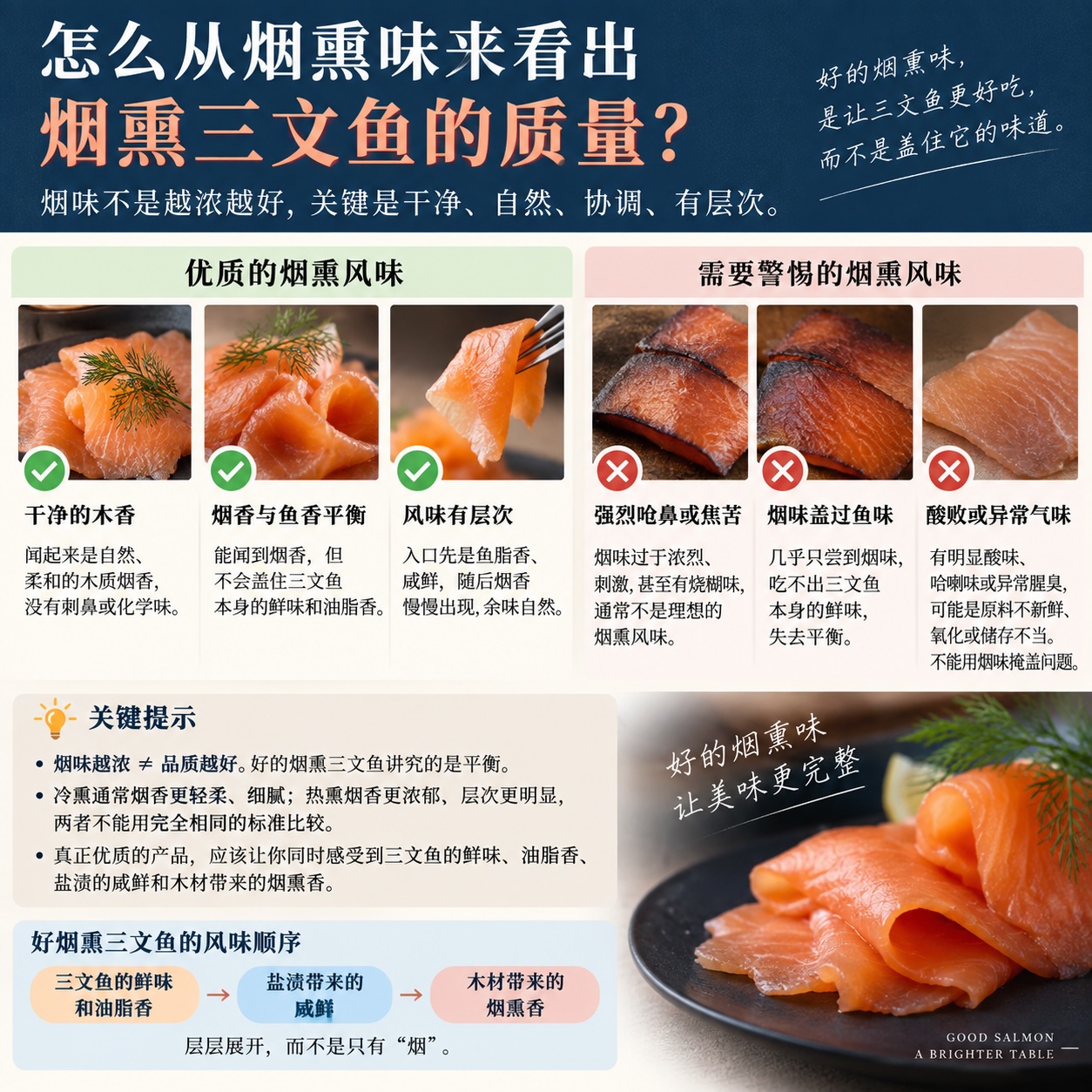 烟熏三文鱼的味道